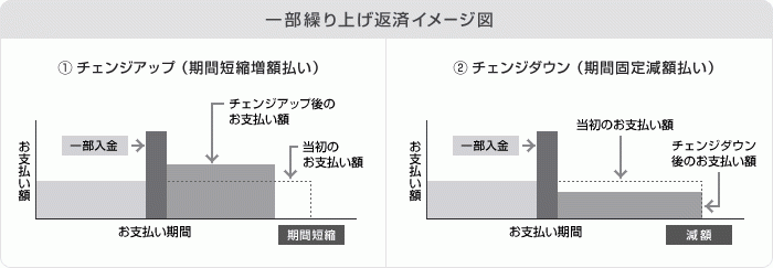 認定中古車"低金利キャンペーン"